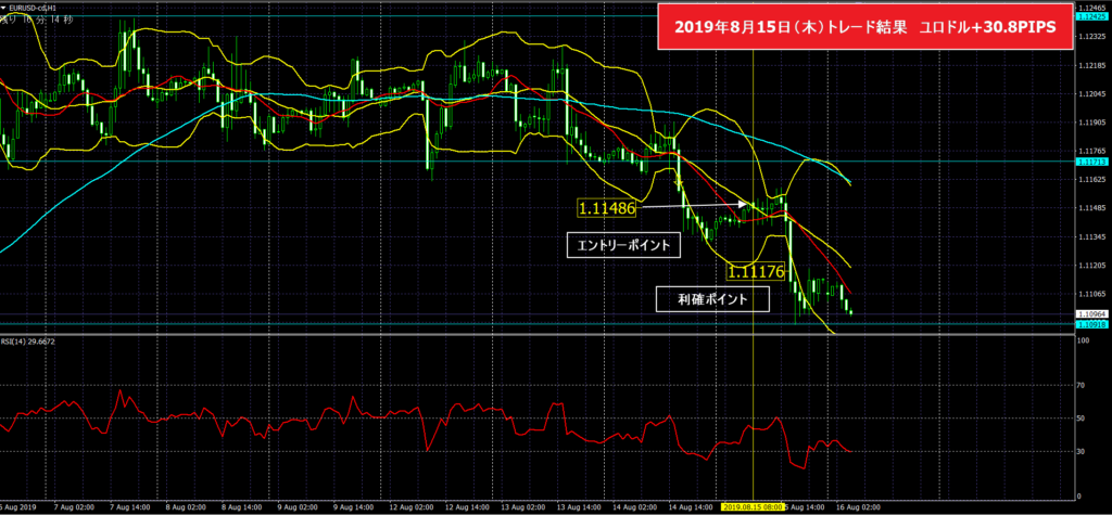 trade,technique,study,learn,moving-average,scalping